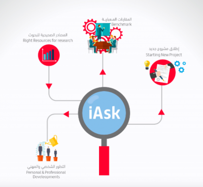 I-ASK I-ASK
